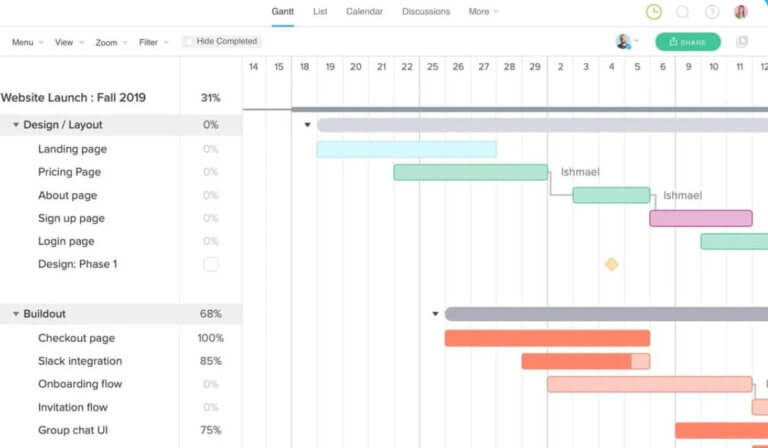 Screenshot of TeamGantt Gantt chart software showing vertical colourful bars on a timeline sheet with lists on the left-hand side